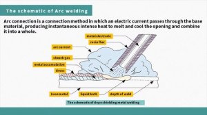 2-2電弧之特性/Characteristics of electric arc