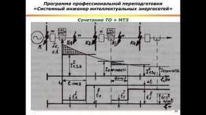 Лекция 2. Токовая защита.mp4