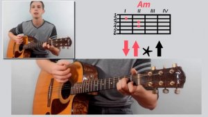 Гитарный Бой №3 - как играть бой / боем ♫ Уроки игры на гитаре на гитаре