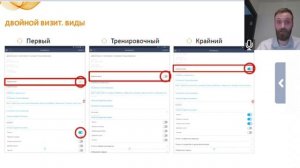 Контрольные визиты: Как развивать компетенции сотрудников