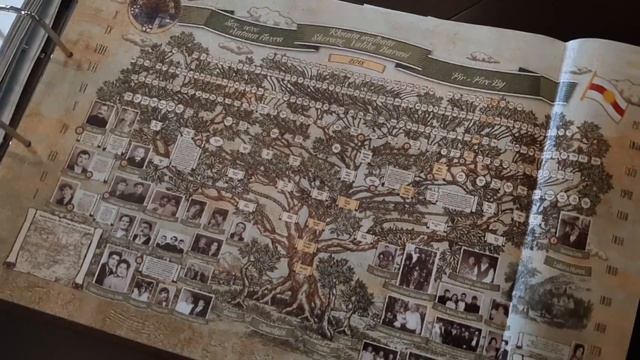 Как красиво оформить родословное древо. Примеры.