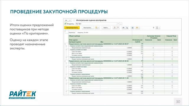 1С:Управление холдингом ред. 3.0. Обзор возможностей и практика применения (часть 2)