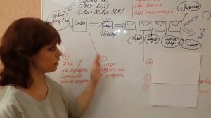 Как правильно строить МЛМ бизнес онлайн и получать Вип партнеров!