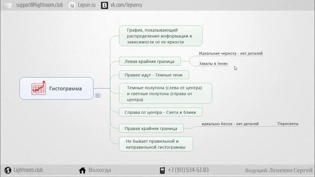 Гистограмма в лайтрум. Как использовать гистограмму в Adobe Lightroom?