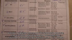 Какие анализы нужно сдать при выпадении волос