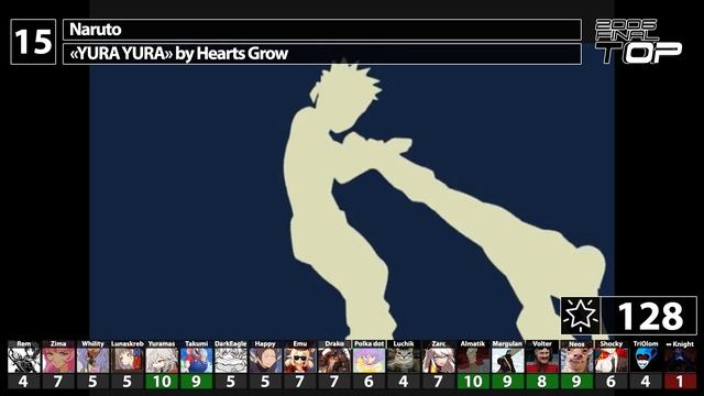 Топ аниме-опенингов by cardfight (2006)