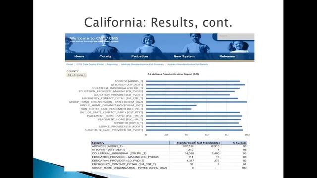 Exploring Address Validation Processes and Tools смотреть онлайн