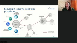 Вебинар «Продукты ИнфоТеКС для защиты объектов электроэнергетики»