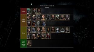 МК11: ТИР ЛИСТ ОТ ПРО ИГРОКА. Актуальный на Патч 1.17