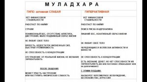 Чакра МУЛАДХАРА, Инструменты проработки. Канал - как хорошо.