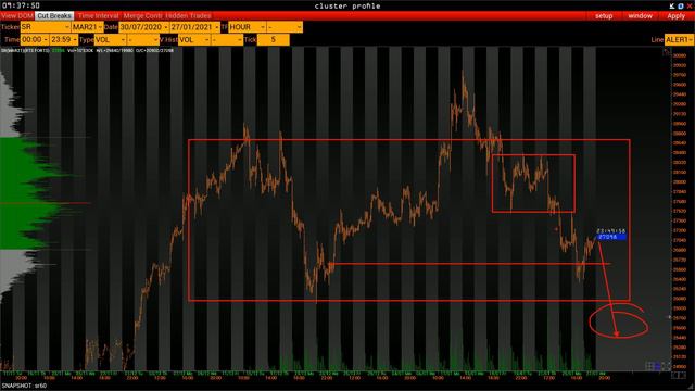 План торговли на 27 Января смотреть онлайн