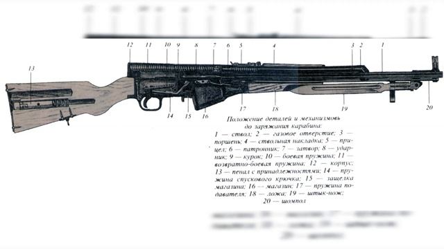7,62-мм самозарядный карабин Симонова СКС-45