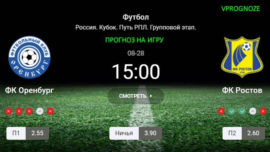 ✅✅ ✅28 августа 2024. Оренбург - Ростов прогноз на матч Россия. Кубок