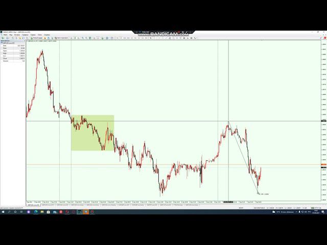 GBPUSD 07.09.21 ч1 - графический и фундаментальный анализ графика. Форекс.