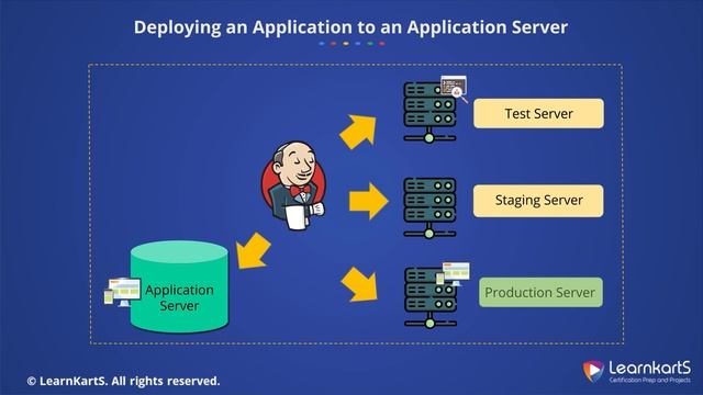 2. Deploying an Application to an Application Server | Jenkins смотреть онлайн