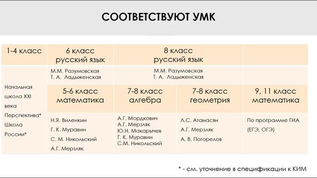 Вебинар. Четвертая четверть смотреть онлайн