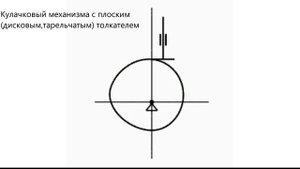 Кулачковый механизм с плоским (дисковым, тарельчатым)