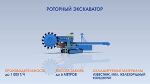 Роторный экскаватор