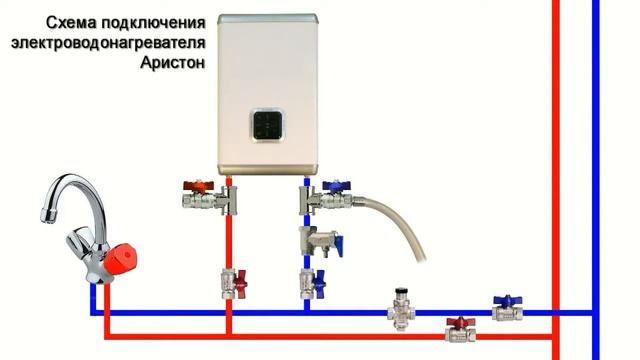 Ariston как правильно подключить