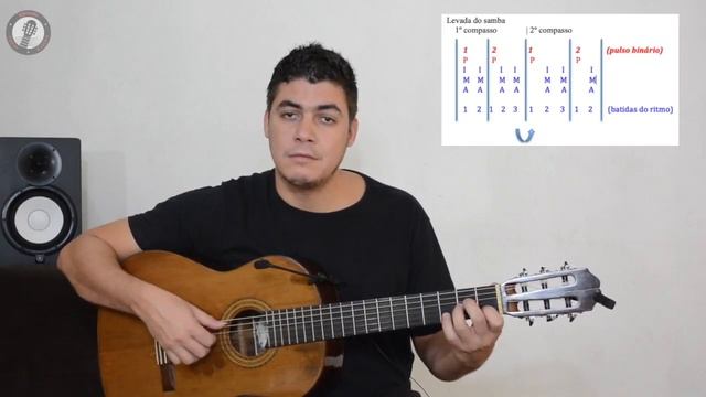 Como tocar Samba no violão! смотреть онлайн