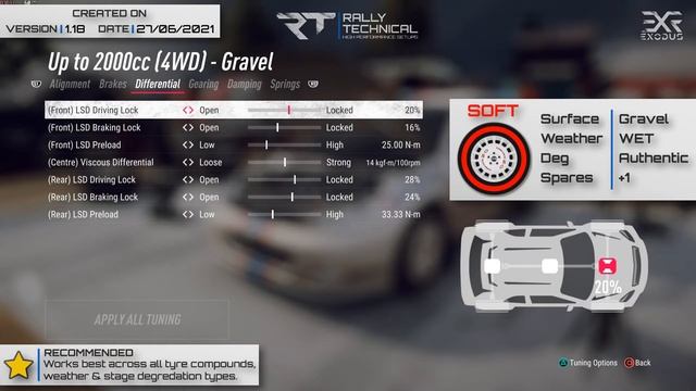 Ford Focus RS WRC 2001 | New Zealand SETUPS | DiRT Rally 2.0 смотреть онлайн