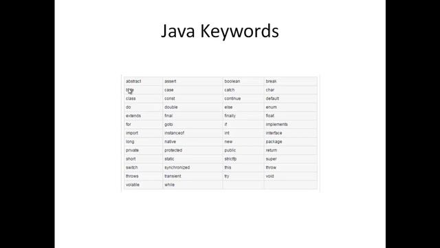 4 JAVA TUTORIAL - java keywords - [BAHASA INDONESIA] смотреть онлайн