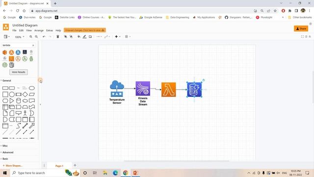 Design A Data Pipeline For Time Series Data (Temperature Sensor Data)