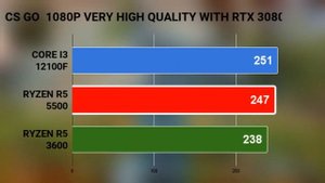 R5 5500 VS I3 12100F VS R5 3600 WITH RTX 3080 GAMING BENCHMARKS