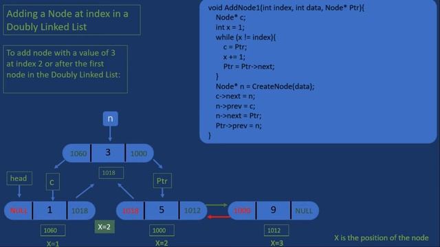 Insert or Add a node in a Doubly Linked List c++ (2020)  - Made Easy!!