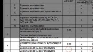 Лекция 12    Грузы повышенной опасности