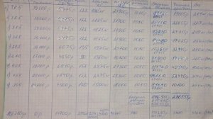 СКОЛЬКО Я ЗАРАБОТАЛ НА ОТКОРМЕ БЫЧКОВ ( 2021 г.)