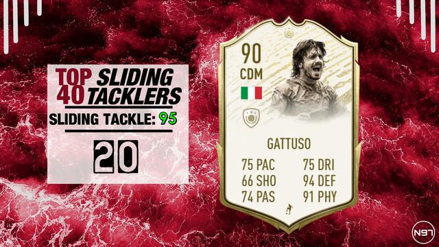 FIFA 20 | TOP 40 SLIDING TACKLERS | ft. Maldini, Nainggolan, Hernandez,... смотреть онлайн