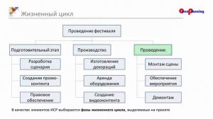 Разработка иерархической структуры работ ИСР 2 4