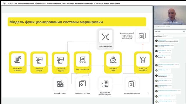 Вебинар "Маркировка медизделий" и "Весы ТД "ШТРИХ-М"