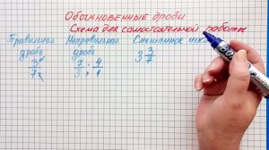 Обыкновенные дроби. Родителям в помощь. Схема действий для самостоятельной работы