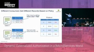 6/22 | Dynamic Externalized Authorization in a [Micro]Services World | CIS 2017