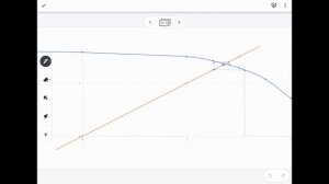 Fixed Point Iteration Method L-1