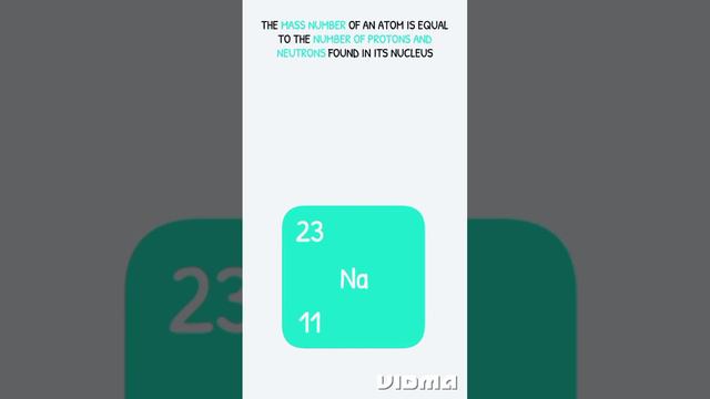 Atomic Number and Atomic Mass number of an element