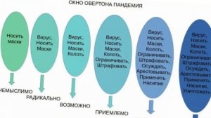 ОКНО ОВЕРТОНА МИФ ИЛИ РЕАЛЬНОСТЬ