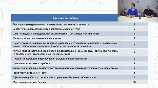 Социальные науки  Олимпиада Petropolitan Science (Re)Search 2021-222