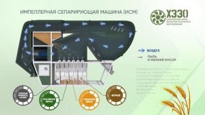 Демонстрация аэродинамического сепаратора ⊛ ИСМ-5 ЦОК в работе Очистка Пшеницы, Сортировка Зерна IS