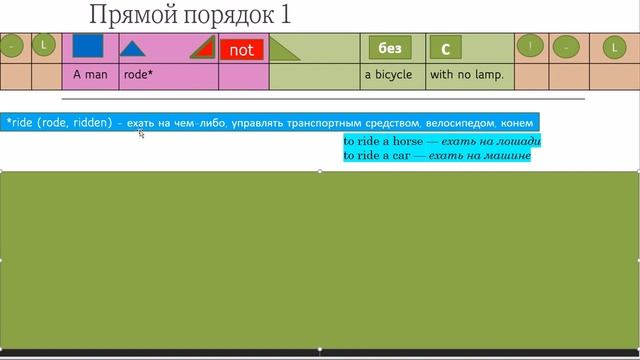 #английскийлегко #репетиторонлайн Тема 3. Определители и глаголы в английском языке
