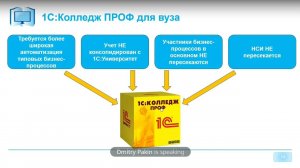 Особенности учета СПО в вузе в интеграции с другими информационными системами 1С