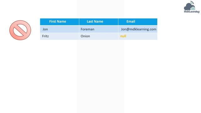 SQL Tutorial - Relational Model for Effective Database Management