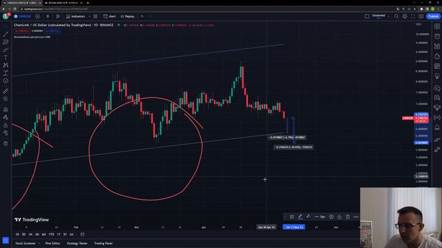 Chainlink: Потенциальное касание с нижней логарифмической кривой смотреть онлайн