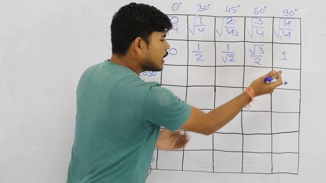 त्रिकोणमिति | trigonometry table trick in hindi | class 10 trigonometry table trick | Real Maths