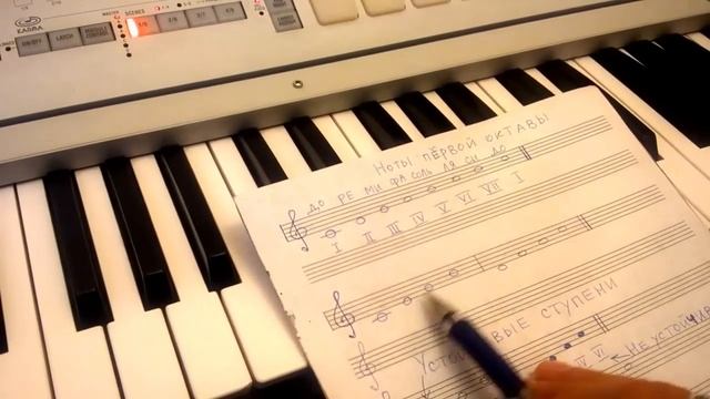 Урок 1. Теория музыки с нуля. Музыкальный звукоряд, звуки, ноты