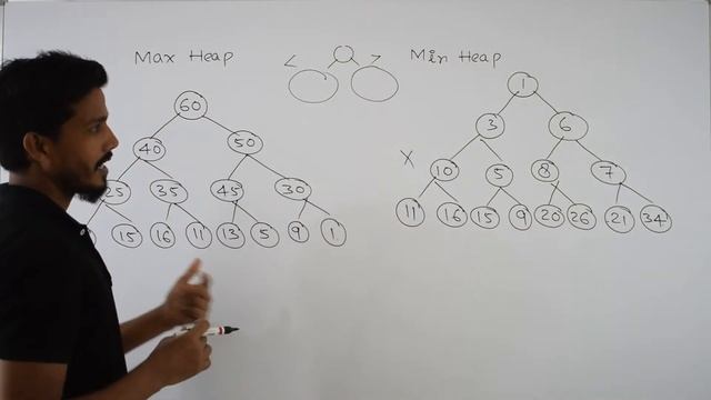 Max Heap and Min Heap | Min Heap Tree | Max Heap Tree | Heapsort | GATECSE | DAA