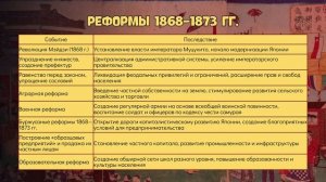 Япония в XIX-начале XX вв. | Всемирная история, 8 класс