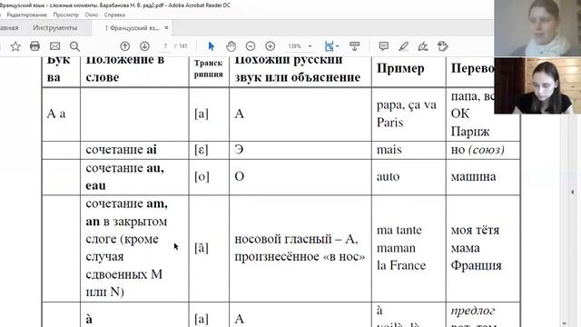 Французский для начинающих. Урок 3. Буква А и сочетания с ней